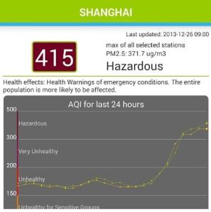 Shanghai Air Quality Index on Dec 6 - 415 to 500 to Beyond Index
